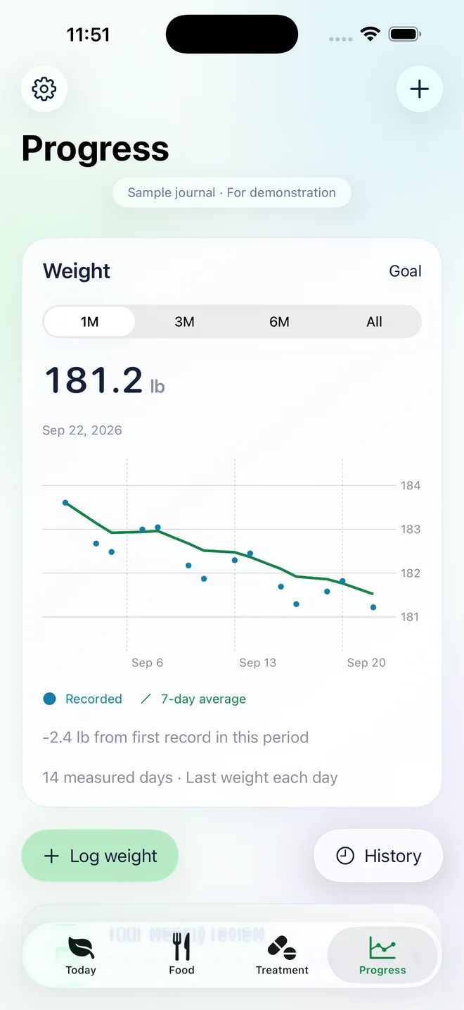 Nourish Progress screen showing recorded weights and a seven-day average. Fictional demonstration records.